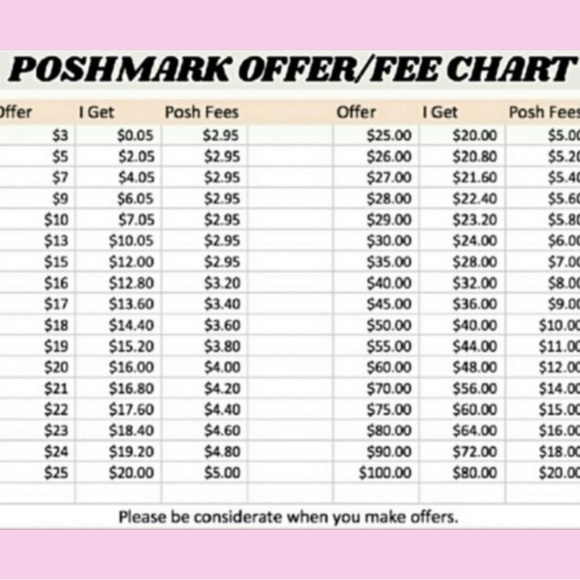Make Me an Offer for CCO THURSDAYS & SUNDAYS 🛒 🤗 How It Works 💗 - Picture 3 of 3
